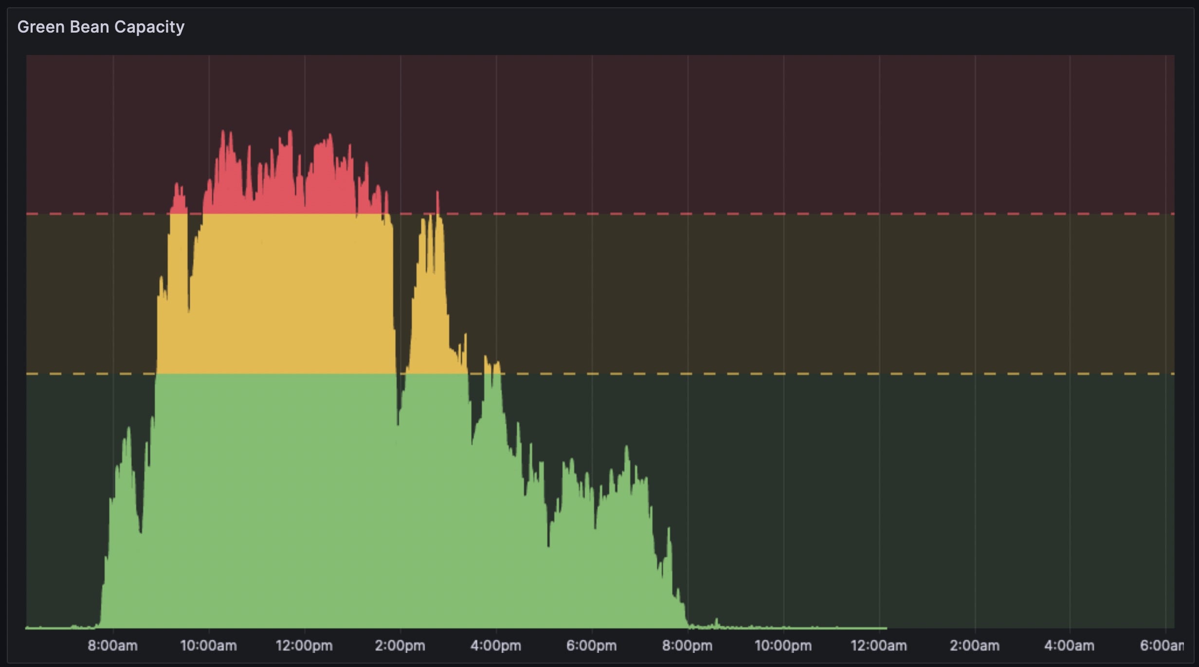 Grafana Graph Thumbnail